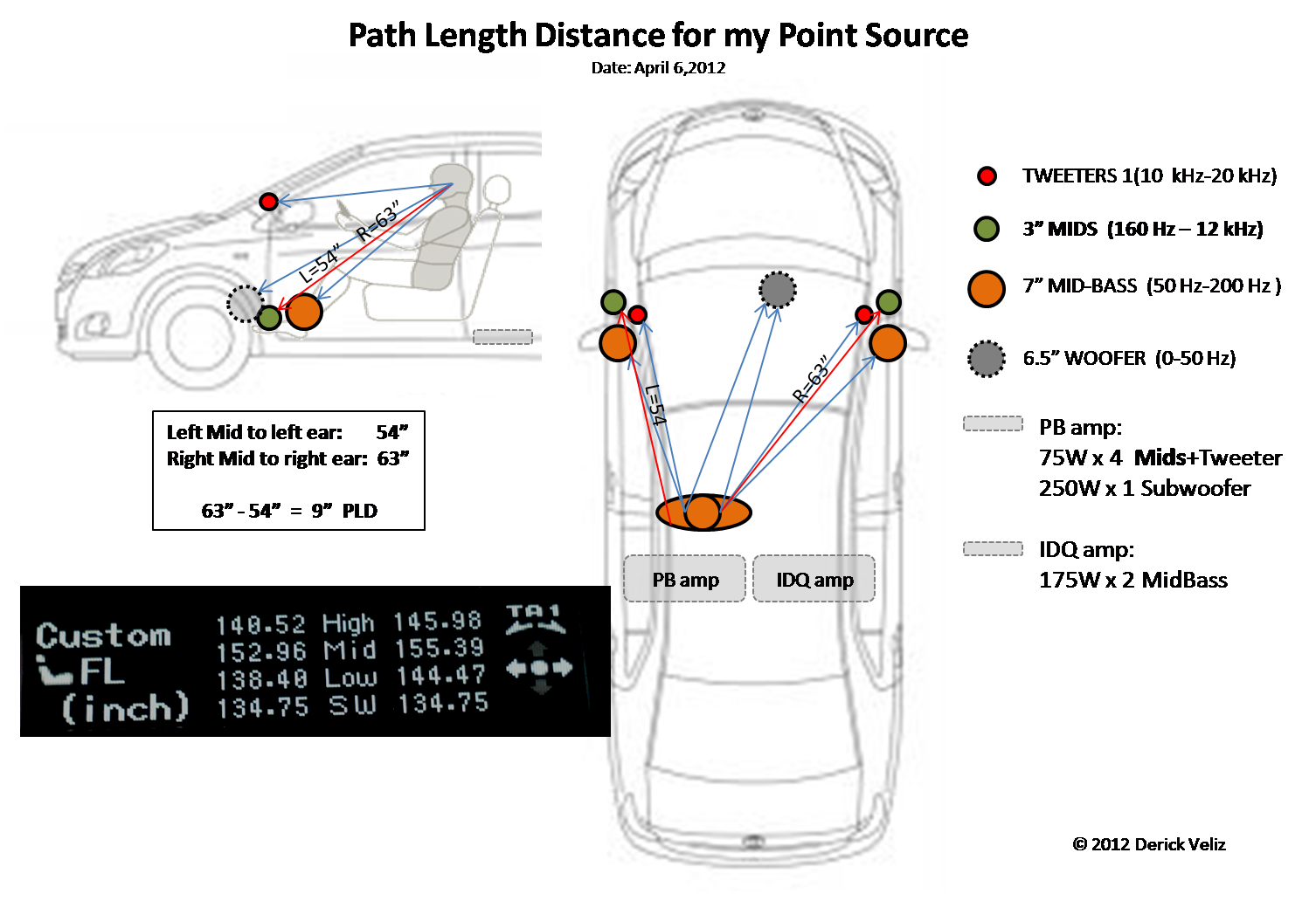 How To Set Time Alignment Car Audio at Suzie Rank blog